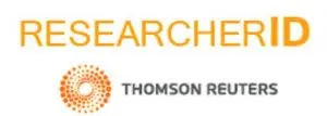 Researcher ID
